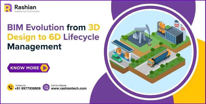 BIM Evolution from 3D Design to 6D Lifecycle Management