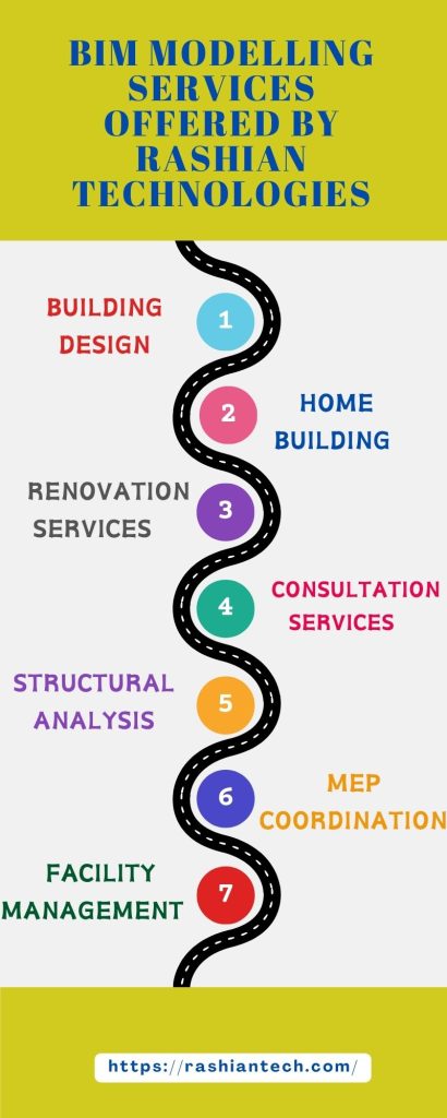 BIM Services