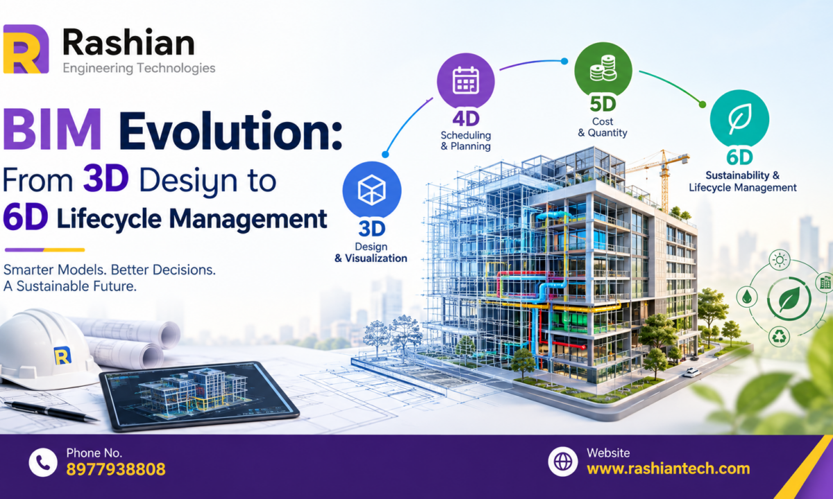 BIM Evolution: From 3D Design to 6D Lifecycle Management | Rashian Tech