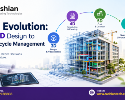 BIM Evolution: From 3D Design to 6D Lifecycle Management | Rashian Tech